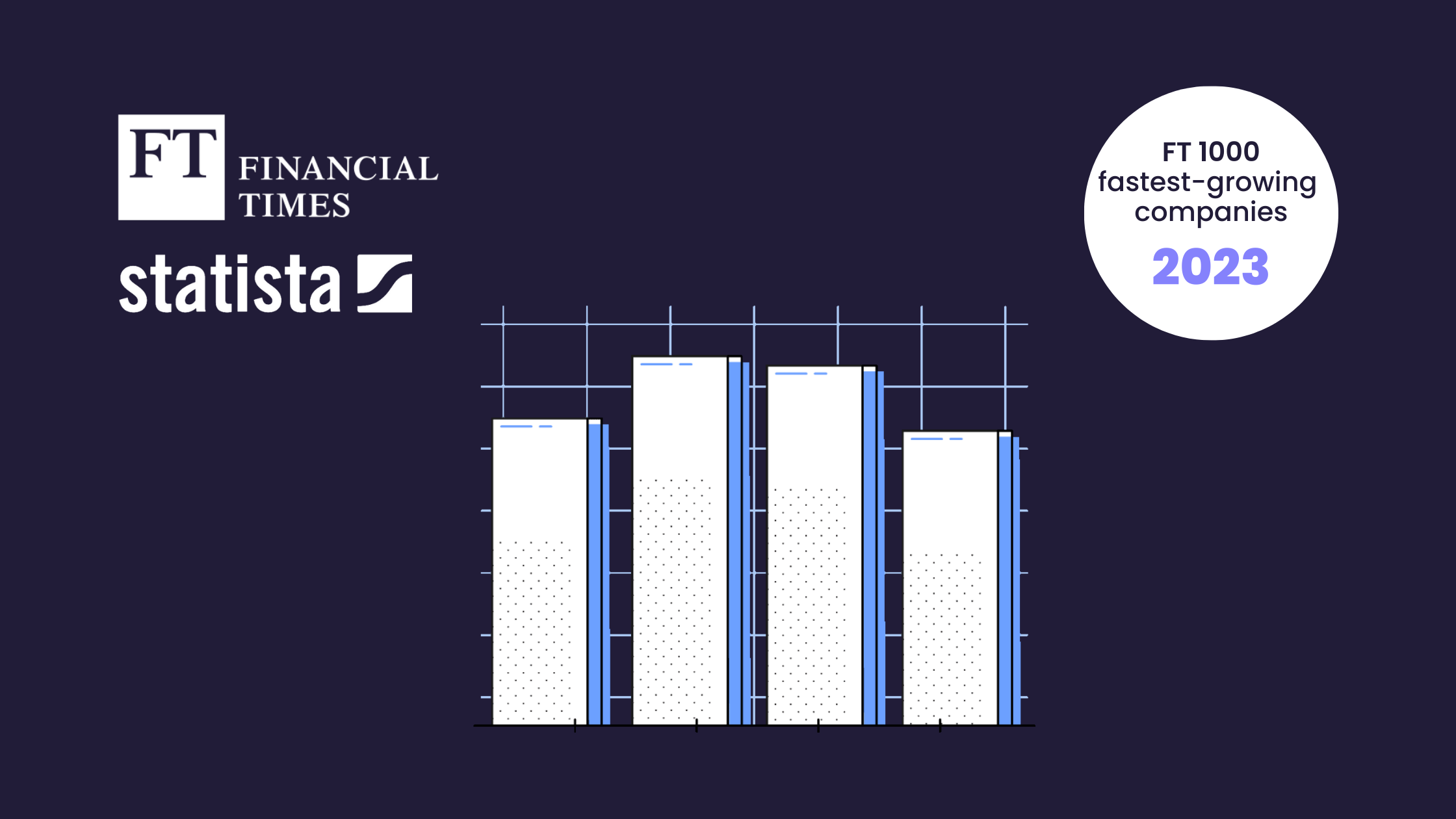 Hyntelo Among The Ft 1000 Europes Fastest Growing Companies 2023